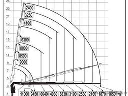 VOLVO FH 500 6x2 Container-Pritsche/FASSI 545RA.2.28