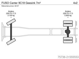 FUSO Canter 9C18 Geesink 7m³