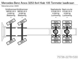 Mercedes-Benz Arocs 3253 8x4 Hiab 105 Tonmeter laadkraan
