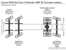 Scania R490 8x2 Euro 6 Retarder HMF 85 Tonmeter laadkr...
