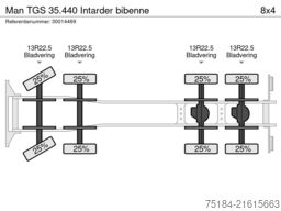 Man TGS 35.440 Intarder bibenne