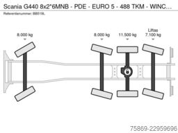 AGRAVIS Technik Lenne-Lippe GmbH AGRAVIS Technik Lenne-Lippe GmbH AGRAVIS Technik Lenne-Lippe GmbH