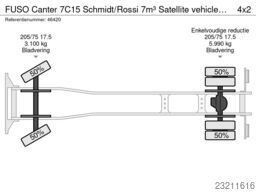 FUSO Canter 7C15 Schmidt/Rossi 7m³ Satellite vehicle...