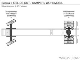 Scania 2 X SLIDE OUT / CAMPER / WOHNMOBIL