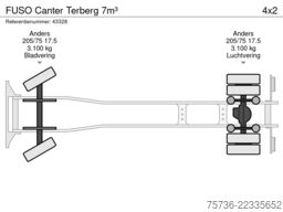 FUSO Canter Terberg 7m³