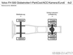 VOLVO FH 500 Globetrotter/I-ParkCool/ACC/Kamera/Euro6