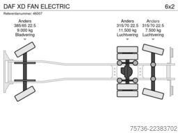 DAF XD FAN ELECTRIC
