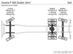 Scania P 320 Zoeller 22m³