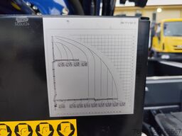 Iveco EuroCargo 180-320