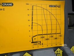 MAN TGM 18.340/ 4X4/Kran PK 12001