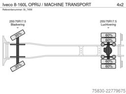 Iveco 8-160L OPRIJ / MACHINE TRANSPORT