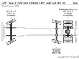 DAF FAG LF 220 Euro 6 Haller 14m³ Just 123.721 km!