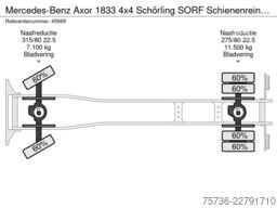 Mercedes-Benz Axor 1833 4x4 Schörling SORF Schienenreinigungs...