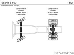 Scania S 500
