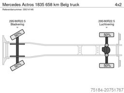 Mercedes Actros 1835 658 km Belg truck