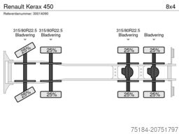 Renault Kerax 450
