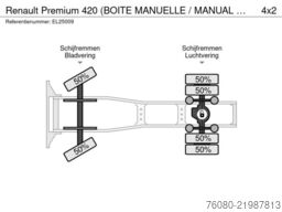 Renault Premium 420 (BOITE MANUELLE / MANUAL GEARBOX)