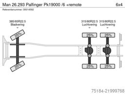 Man 26.293 Palfinger Pk19000 /6 +remote