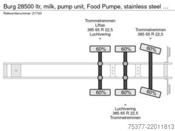 Burg 28500 ltr, milk, pump unit, Food Pumpe, stainle...