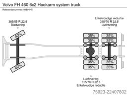 Volvo FH 460 6x2 Hookarm system truck