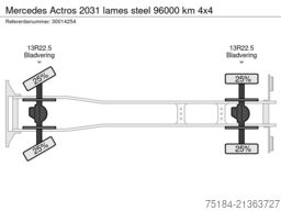 Mercedes Actros 2031