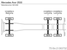 Mercedes Axor 2533