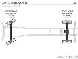 DAF LF 290 LF290.18