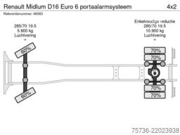 Renault Midlum D16 Euro 6 portaalarmsysteem