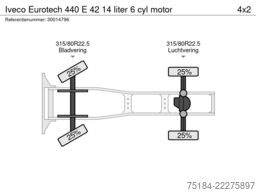 Iveco Eurotech 440 E 42 14 liter 6 cyl motor
