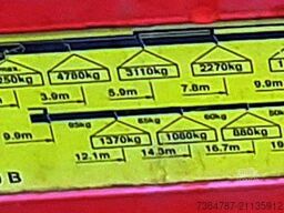 Palfinger Palfinger PK 21000 B