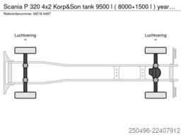 Scania P 320 4x2 Korp&Son tank 9500 l ( 8000+1500 l ) ...