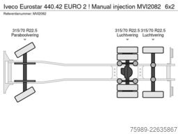 Iveco Eurostar 440.42 EURO 2 ! Manual injection