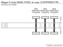 Magyar 5 comp 32500L FOOD, air susp, (5 DIFFERENT PROD...