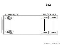 SCANIA P 420* PLATFORM 6,80m * PK 29002+FUNK * TOP