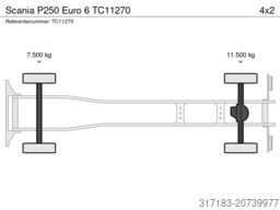 Scania P250 Euro 6