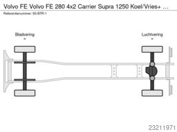 Volvo FE Volvo FE 280 4x2 Carrier Supra 1250 Koel/Vri...