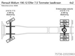 Renault Midlum 190.12 Effer 7,5 Tonmeter laadkraan