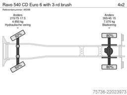 Ravo 540 CD Euro 6 with 3-rd brush