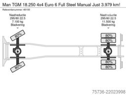 Man TGM 18.250 4x4 Euro 6 Full Steel Manual Just 3...