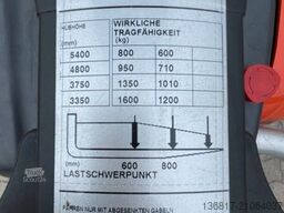 BT Fahrerstand Hochhubwagen Elektro SPE160 Triplex