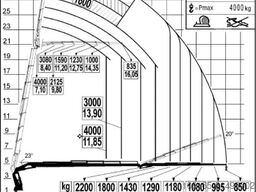 Mercedes-Benz Actros 3241