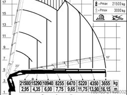 Mercedes-Benz Actros 3241