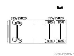RENAULT KERAX 420 DCI* PK 36002/FUNK * 6x6 * TOPZUSTAND