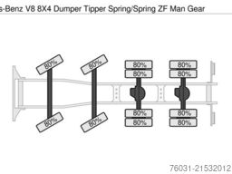 MERCEDES-BENZ V8 8X4 Dumper Tipper Spring/Spring ZF Man Gear