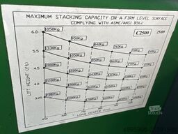 Combilift C2500 /perfect /compact/Only 4819 hours