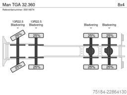 Man TGA 32.360