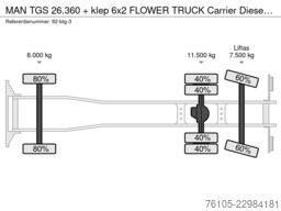 MAN TGS 26.360 + klep 6x2 FLOWER TRUCK  Carrier Die...