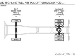 SCANIA R380 HIGHLINE FULL AIR TAIL LIFT 650x250x247 CM
