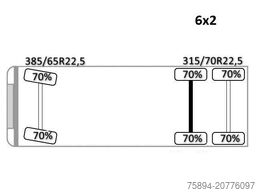 MAN TGS 26.360 Kipper 5,15m*HMF 1420 K2 + FUNK/6x2