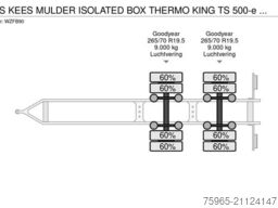 KMA 2-AS KEES MULDER ISOLATED BOX THERMO KING TS